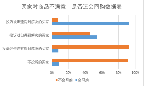 拼多多商家資深老客服干貨分享（三）：為什么要減少客訴?它不只是少一個買家的事